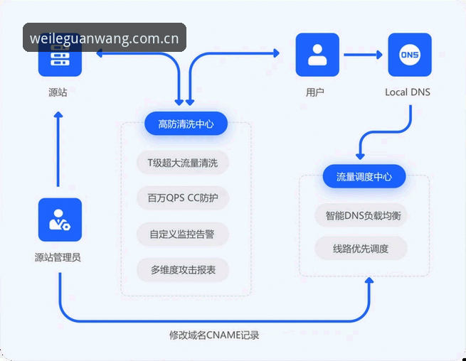 微乐数据保障详解：从下载注册到账号管理的全流程安全指南